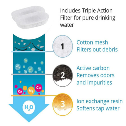 Stainless Steel Automatic Pet Water Fountain